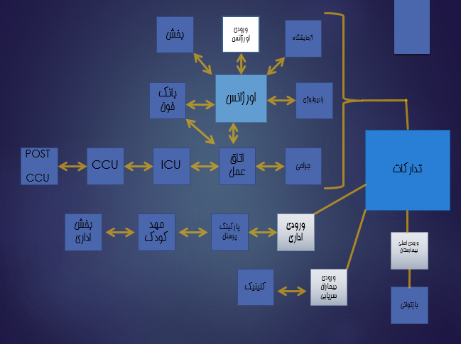 برنامه فیزیکی بیمارستان