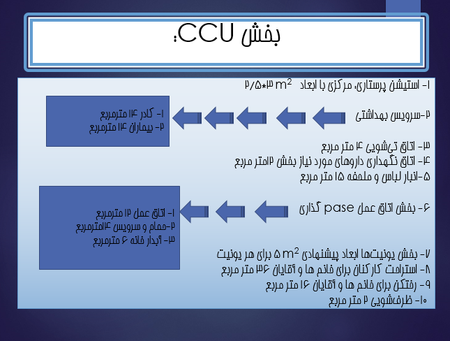 برنامه فیزیکی بیمارستان